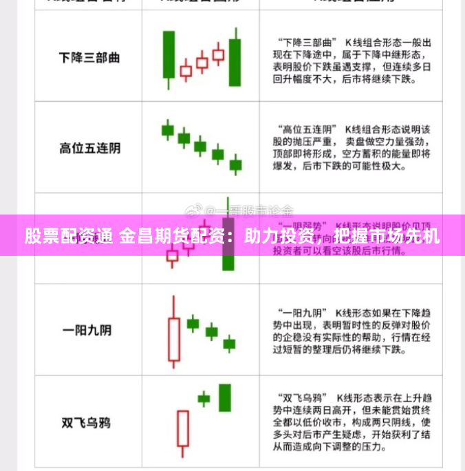 股票配资通 金昌期货配资：助力投资，把握市场先机